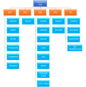 Comandos SQL - Sqlserverdb