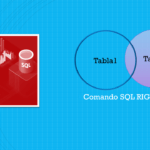 SQL RIGHT JOIN: Resultados de la tabla derecha SQL RIGHT JOIN