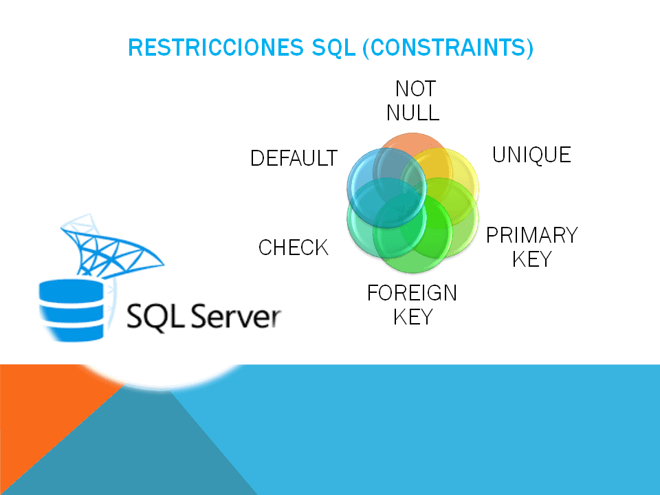 SQL CONSTRAINTS