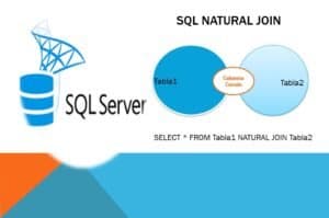 SQL NATURAL JOIN