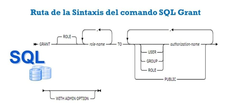 sql-grant-asignar-permisos-sqlserverdb