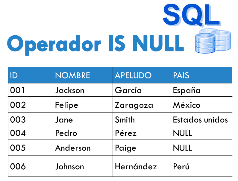 sql-is-null-operador-l-gico-sqlserverdb